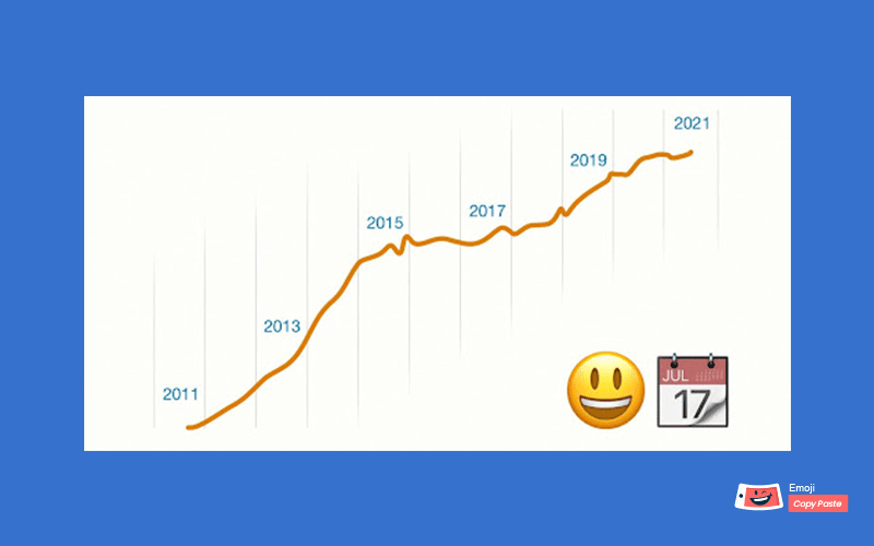 recent research on emojis